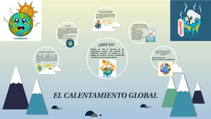 EL CALENTAMIENTO GLOBAL by Ivette Del Angel on Prezi