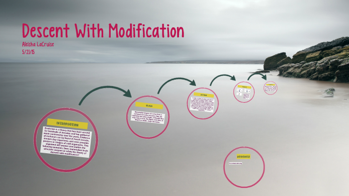 Descent With Modification by Noneya Business on Prezi