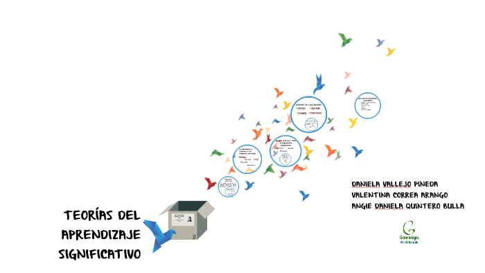 TEORIAS DEL APRENDIZAJE SIGNIFICATIVO by Daniela Vallejo on Prezi