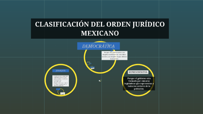 CLASIFICACIÓN DEL ORDEN JURÍDICO MEXICANO by ansel vargas on Prezi