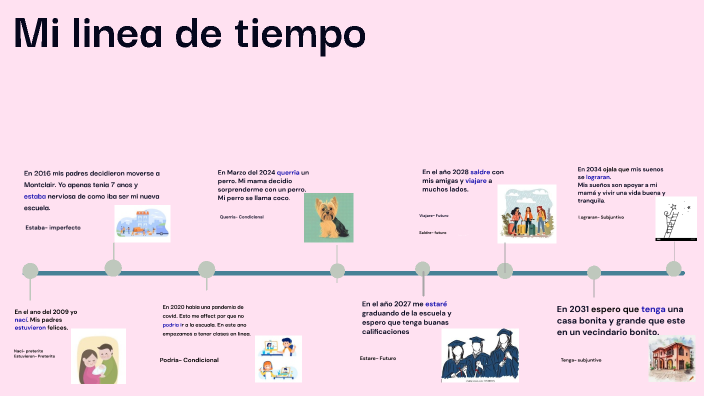 by Jazline Martinez on Prezi
