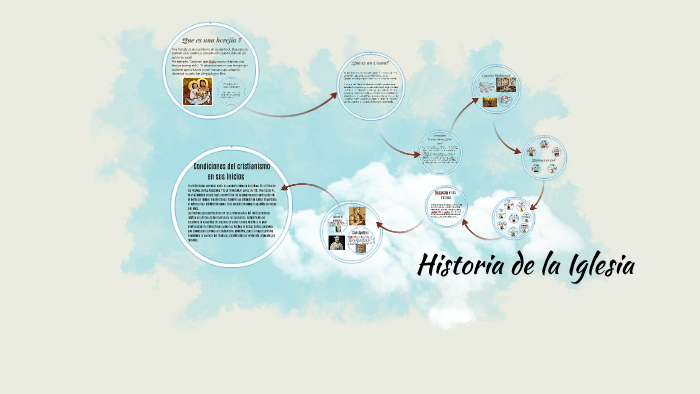 Que es una herejía ? by Sofia Ulloa on Prezi