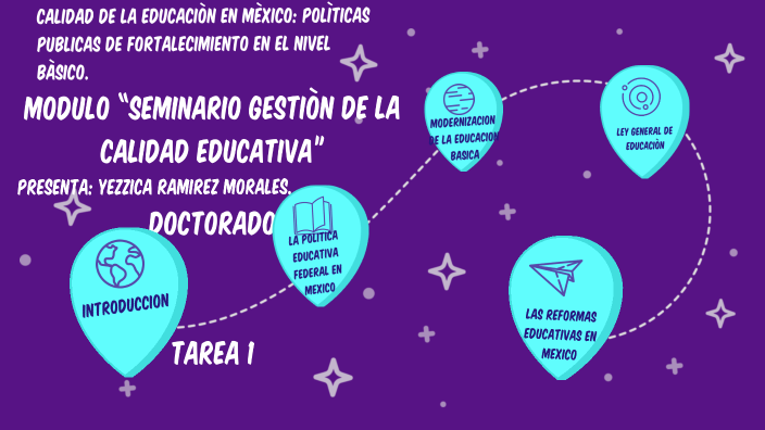 Calidad De La Educacion En Mexico By Yezzi Ramírez On Prezi