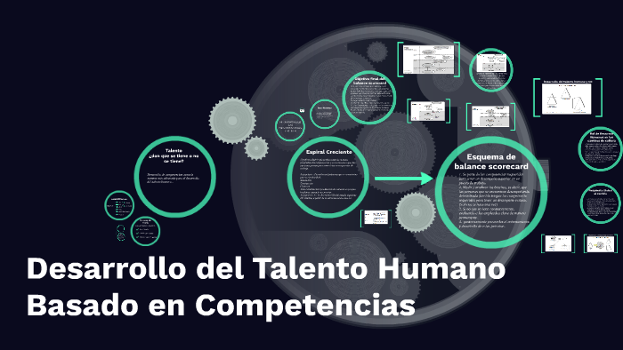 Desarrollo del Talento Humano Basado en Competencias by Grupo Gema on Prezi