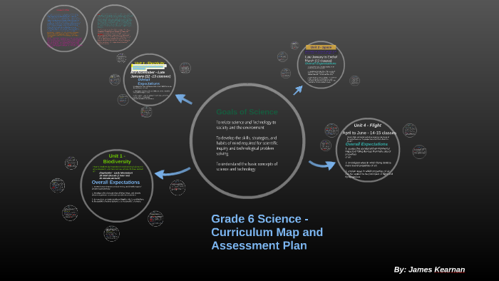 Curriculum Map and Assessment Plan by James Kearnan on Prezi