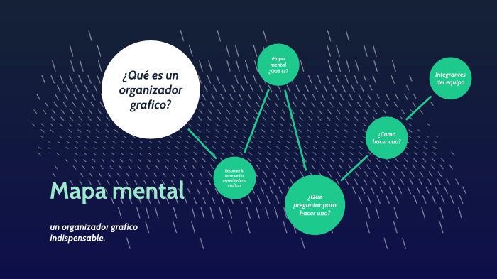 Mapa mental by Dario Guzman on Prezi