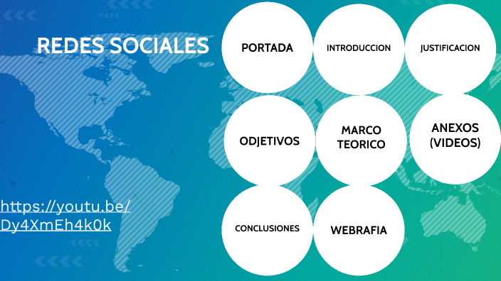 redes sociales by sebastian quintero on Prezi