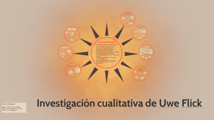Investigación cualitativa de Uwe Flick by Karen Umaña Marín on Prezi