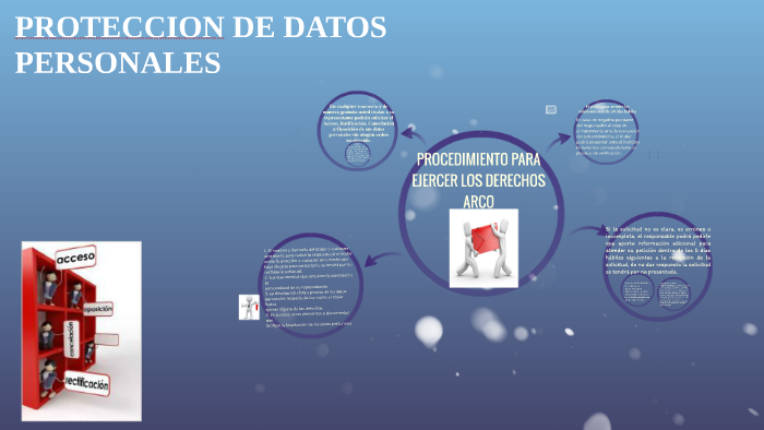 PROTECCION DE DATOS PERSONALES by Lore Vlz on Prezi