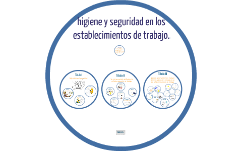 Seguridad E Higiene Industrial By Fernanda Mendoza Berbeo On Prezi