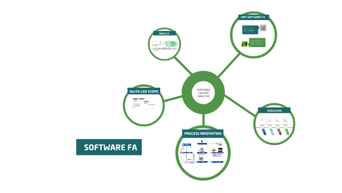 software-failure-analysis-by-anil-kumar