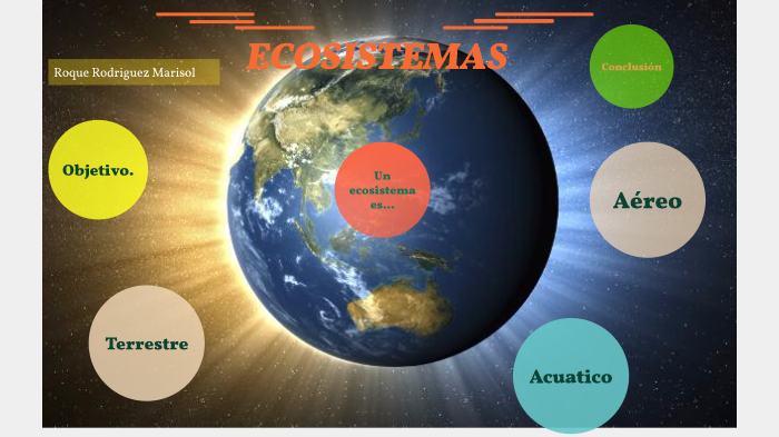 Ecosistemas by Marisol Roque on Prezi