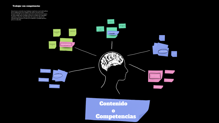 Contenidos o Competencias by paola valle on Prezi