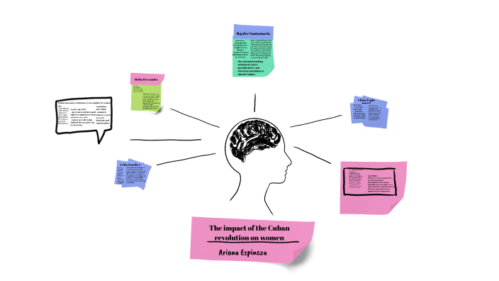 - by Ariana Espinoza (Student) on Prezi