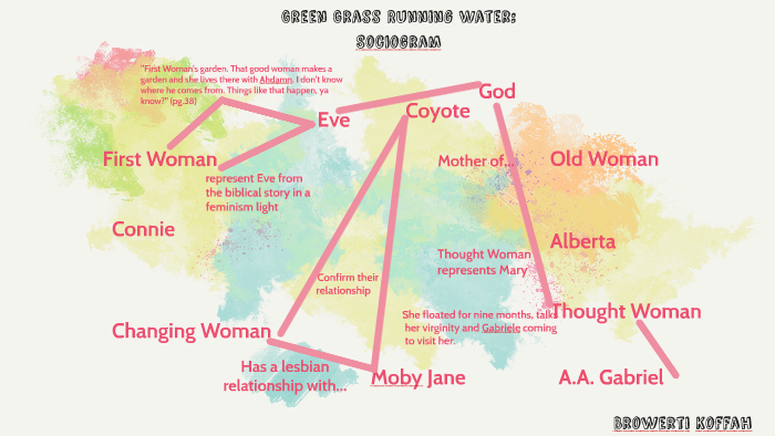 green grass running water essay topics