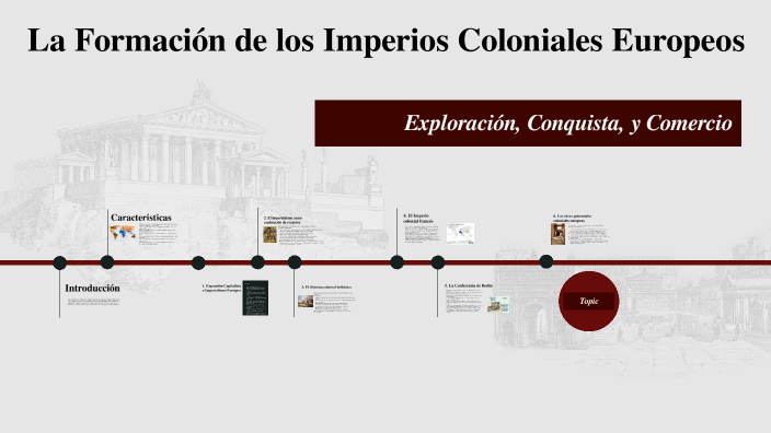 La Formación De Los Imperios Coloniales Europeos By Nataly Mamani On Prezi 6743