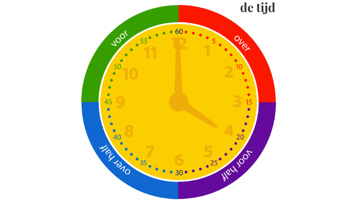Hoe laat is het op de klok???? de echte by emma roza