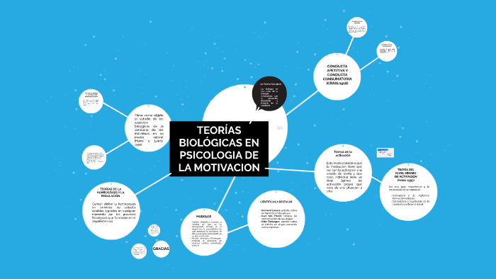 Teorias Biologicas Y Psicologicas