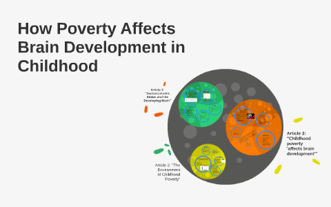 How Poverty Affects Brain Development in Childhood by Samantha Boersma