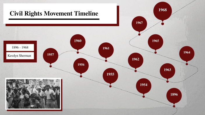 Civil Rights Timeline By Kesslyn Sherman On Prezi