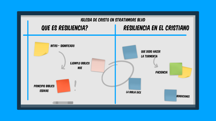 RESILIENCIA by Víctor Díaz Urbáez on Prezi