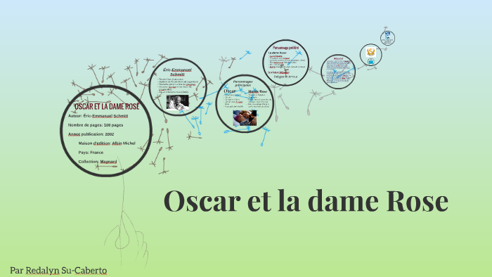 Oscar et la Dame rose by redalyn su-caberto on Prezi