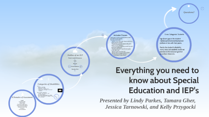 Special Education and IEP's for Dummies by Jessica Tarnowski