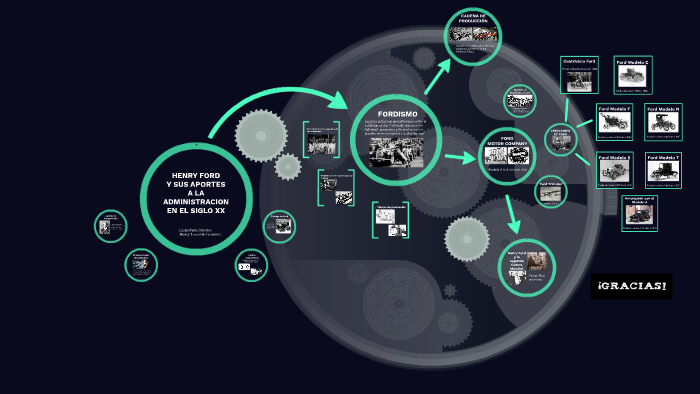 HENRY FORD Y SUS APORTES A LA ADMINISTRACION EN EL SIGLO XX by Diana  Alarcon on Prezi Next