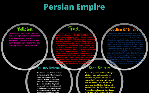 persian social classes