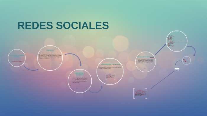 LENGUAJE EN LAS REDES SOCIALES by Jose Mendoza on Prezi