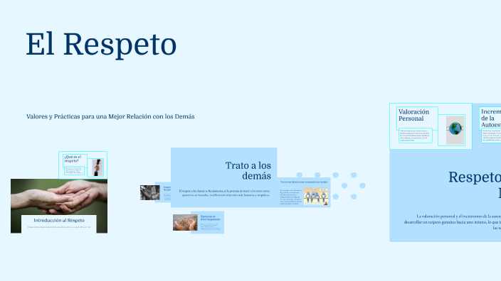 El Respeto by GONZALES REINA SALVADOR DAVID on Prezi