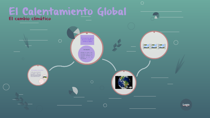 El Calentamiento Global by Marlee Araya on Prezi