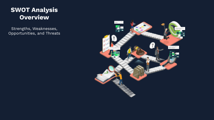 SWOT Analysis Overview by ezzldeeen on Prezi