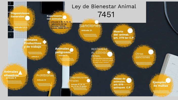 Ley de Bienestar Animal No. 7451 by Jonathan Poveda Coto on Prezi