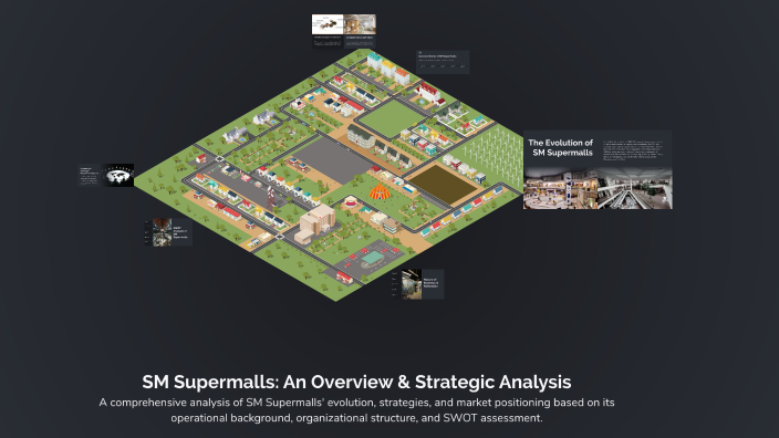 SM Supermalls: An Overview & Strategic Analysis by Johnlyndel Tribo on ...