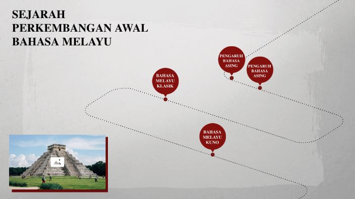 SEJARAH PERKEMBANGAN BAHASA MELAYU by nazwa hamzah on Prezi