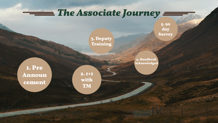 Associate Journey by Sheryl Aspilla on Prezi