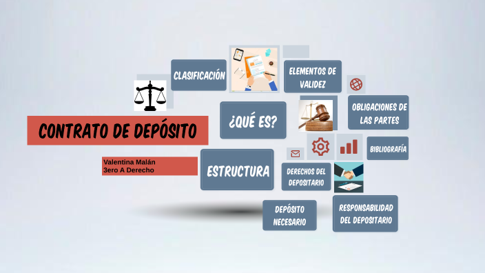 CONTRATO DE DEPÓSITO by Valentina Malán on Prezi