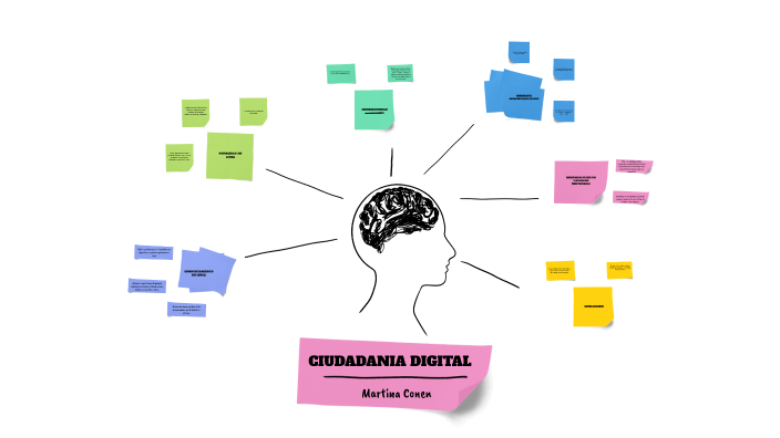 trabajo ciudadania digital by Martina Conen Llorente on Prezi