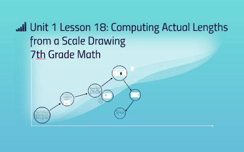 Unit 1 Lesson 18 Computing Actual Lengths From A Scale Draw By Natalie Reynolds On Prezi Next