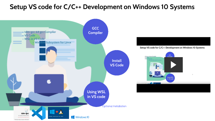 P02 Setup VS Code for C/C++ Development on Windows 10 by Kyu Lee on Prezi