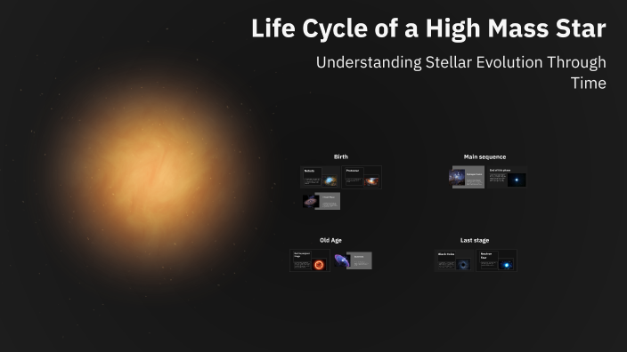 Life Cycle of a Star by Dani on Prezi