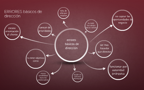 ERRORES BASICOS DE DIRECCION by Valentín Palacios Islas on Prezi