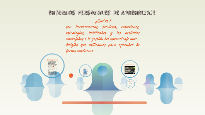 Entornos personales de aprendizaje by Jorge Luis Nieva Mota on Prezi