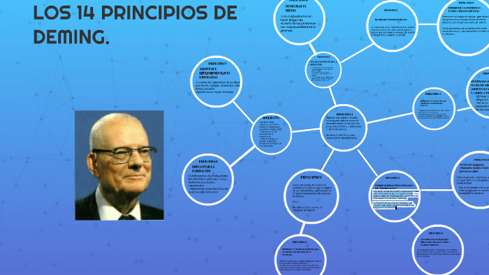 14 Principios De Deming Libro Pdf