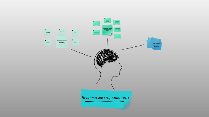 Громадянська освіта by Анна Хоменко on Prezi