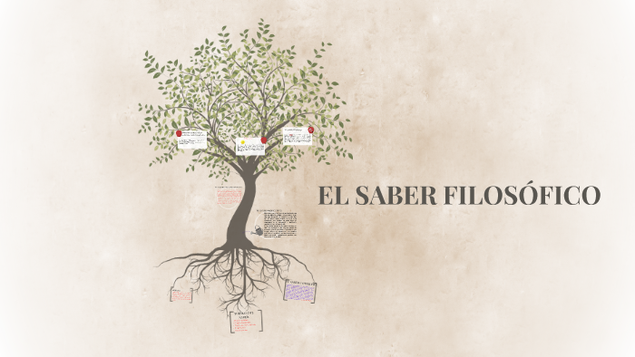 EL SABER FILOSÓFICO By INGRID JAIMES On Prezi