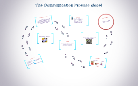 The Communication Process Model by on Prezi
