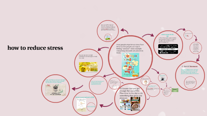 how to reduce stress by reem ahmed on Prezi