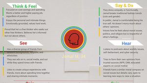 Empathy Map by Dominic Hall on Prezi Design